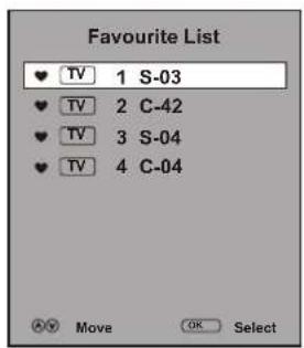 Palsonic TFTV490PWHD - Setting Favorite Channels - 1