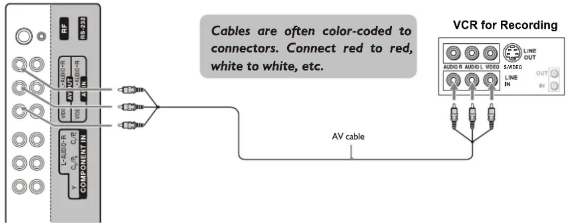 Palsonic TFTV490HD - Connecting a VCR (for Recording) - 1