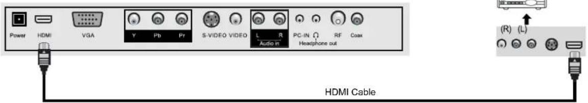 Palsonic TFTV4835PWDT - Satellite/ Cable TV Set-Top Box Connections - 3