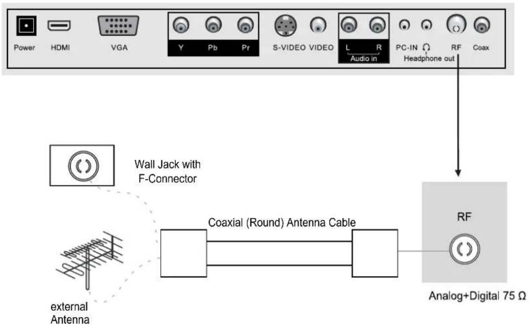 Palsonic TFTV4835PWDT - Installing an Antenna - 1