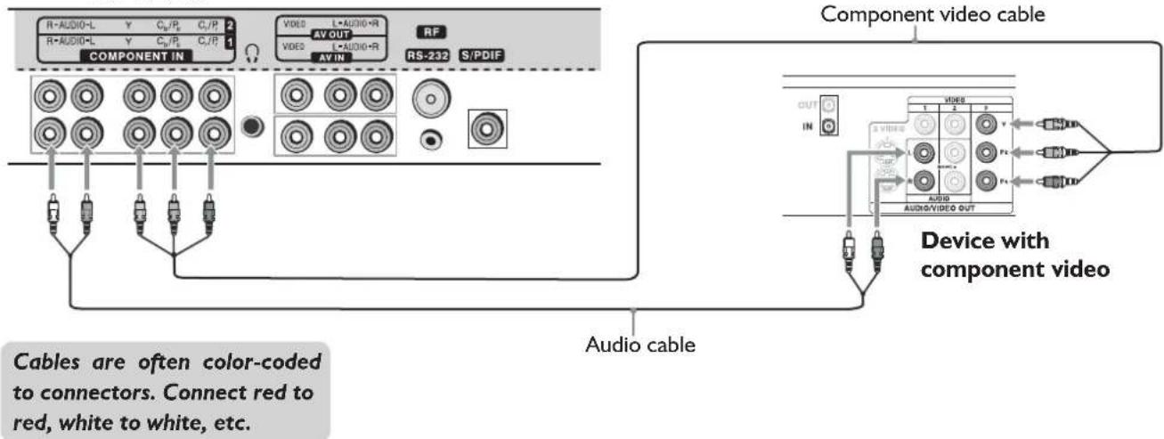 Palsonic TFTV421FHD - Connecting Component Video - 1