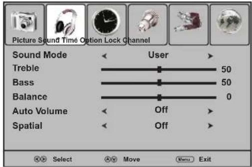 Palsonic TFTV421FHD - ■ List of main menus to help you with operations - 2