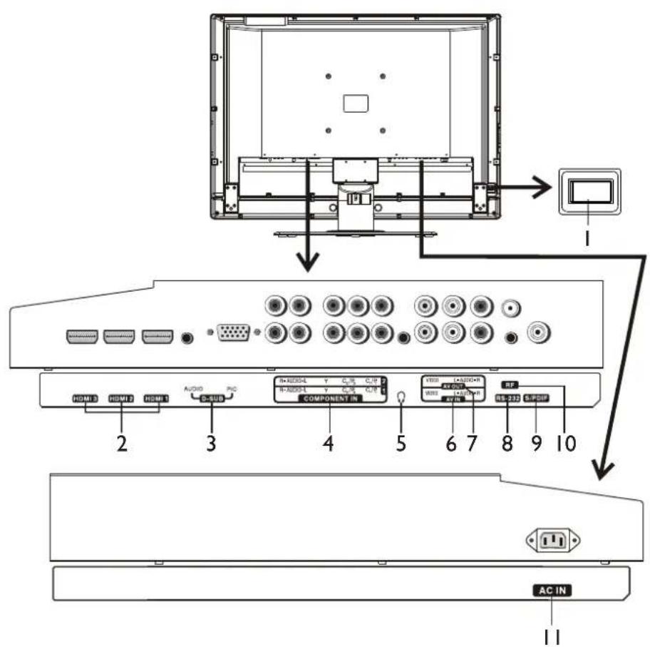 Palsonic TFTV421080HD - Main Unit (rear view) - 1