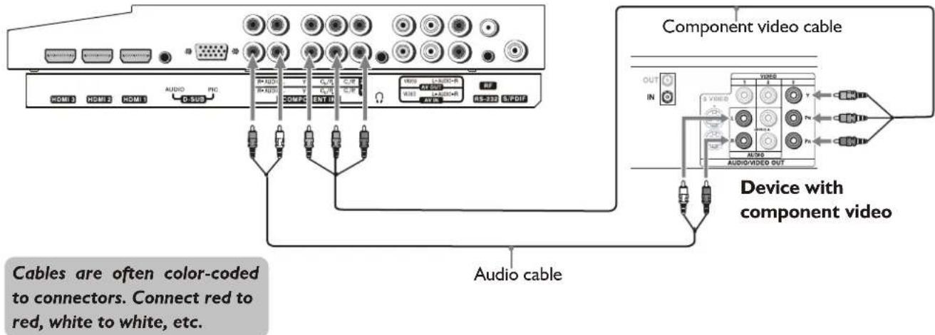 Palsonic TFTV421080HD - Connecting Component Video - 1