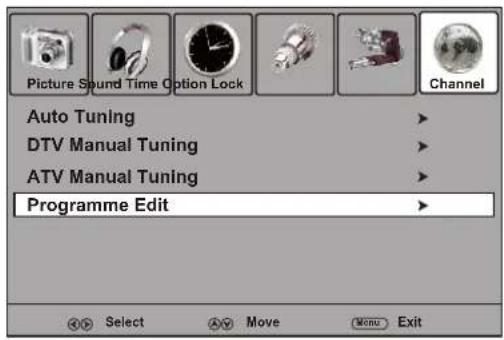 Palsonic TFTV421080HD - Labeling Channels - 1