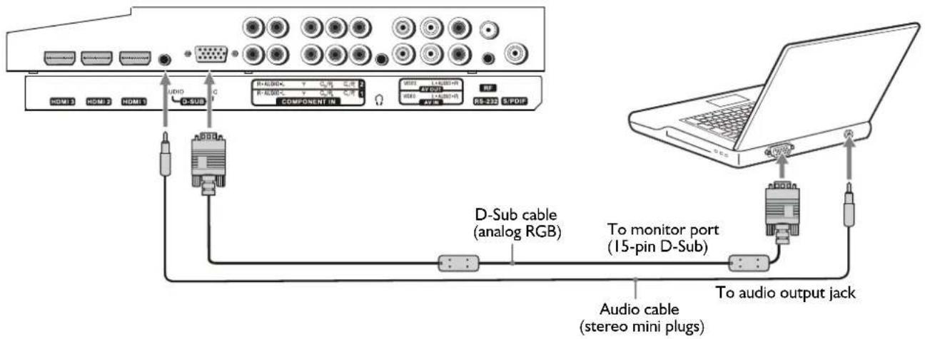 Palsonic TFTV421080HD - Connecting a Computer - 1