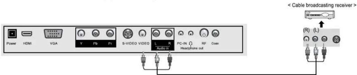 Palsonic TFTV388HD - Satellite/ Cable TV Set-Top Box Connections - 1