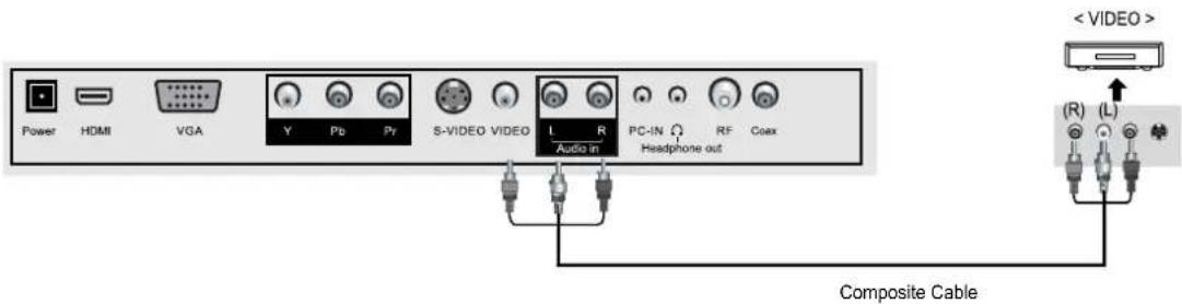 Palsonic TFTV388HD - VCR Connections - 1