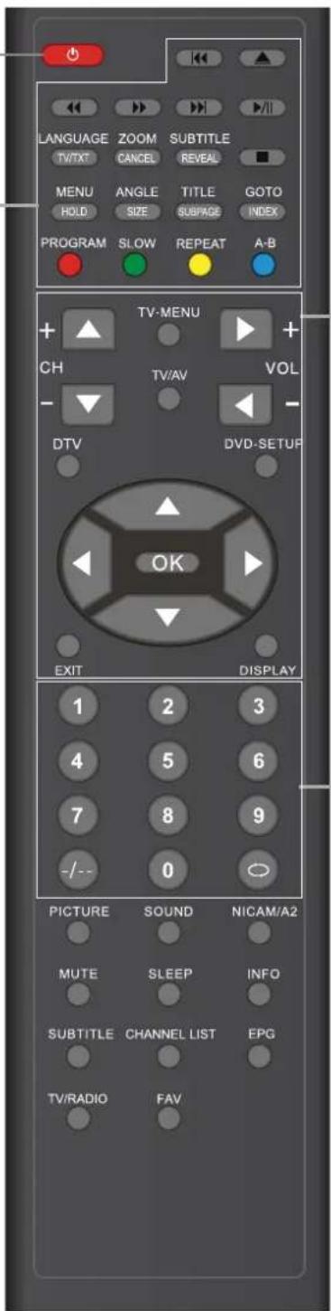 Palsonic TFTV3835DT - Colour buttons - 1