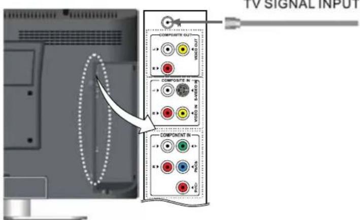 Palsonic TFTV2250DT - Connecting to TV Antenna - 1