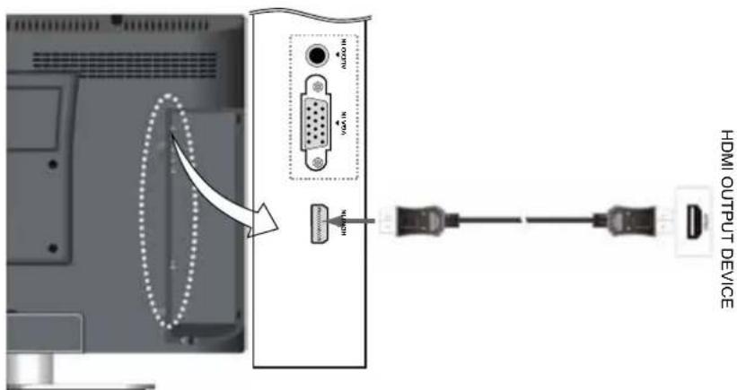 Palsonic TFTV2250DT - Connecting an HDMI Signal Source - 1