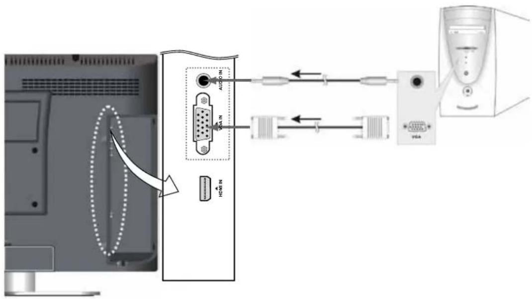 Palsonic TFTV2250DT - Connecting to a PC - 1