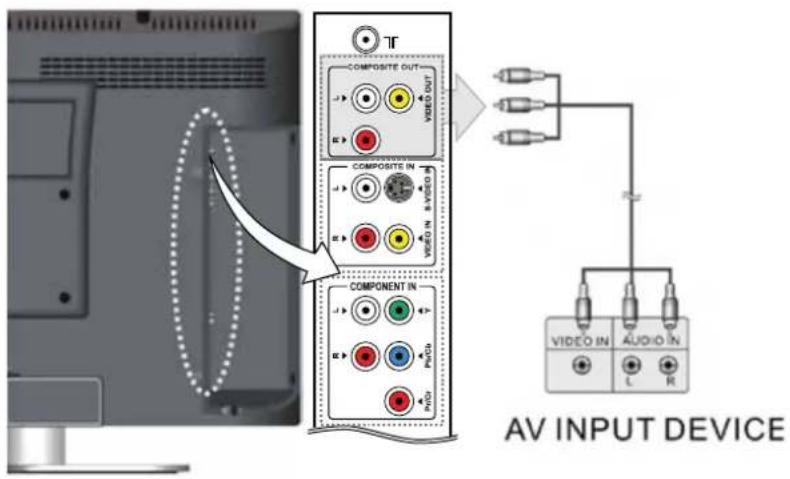 Palsonic TFTV2250DT - Connecting to an External Signal Source (AV Output) - 1