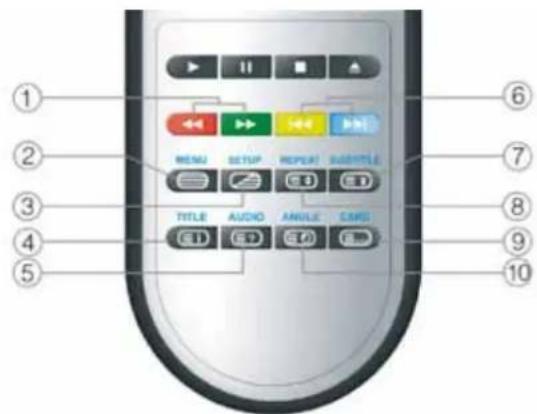Palsonic TFTV2250DT - button - 1