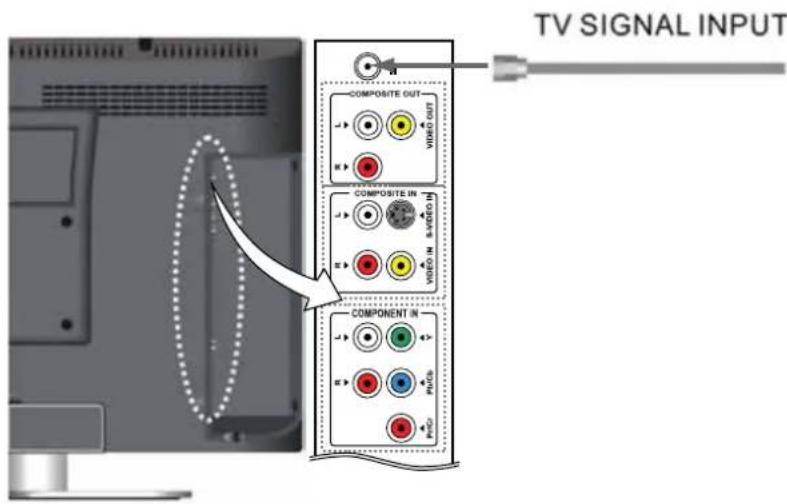 Palsonic TFTV2250DT - Connecting to DVB-T Antenna - 1