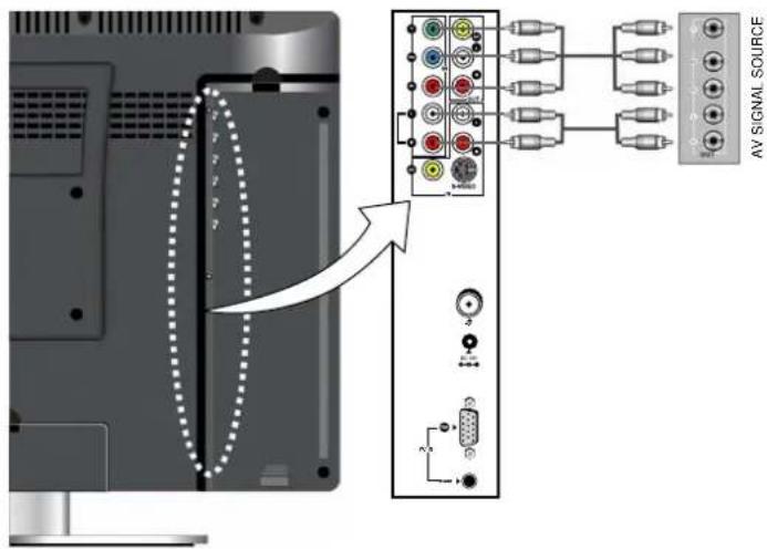 Palsonic TFTV2035BK - Connecting External AV Signal Source (YPbPr) - 1