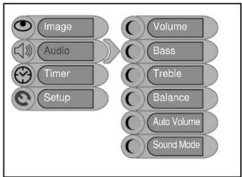 Palsonic TFTV2035BK - Audio Setting - 1