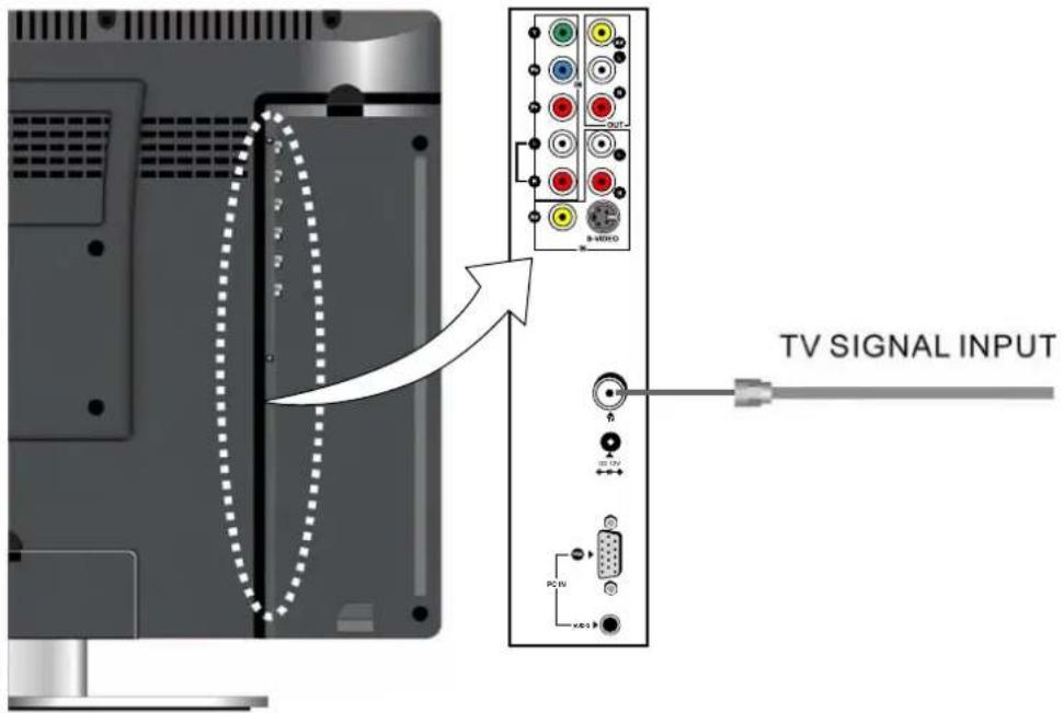 Palsonic TFTV2035BK - Connecting TV Antenna - 1