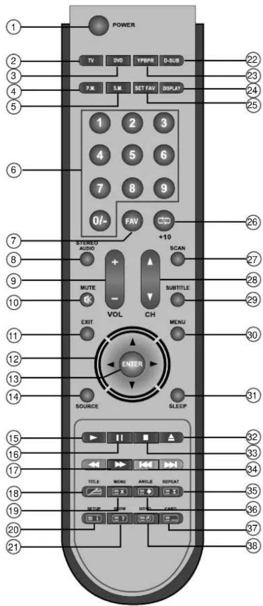 Palsonic TFTV2035BK - View of Remote Control - 1