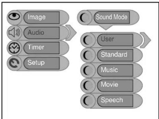 Palsonic TFTV2035BK - Sound Mode Setup - 1