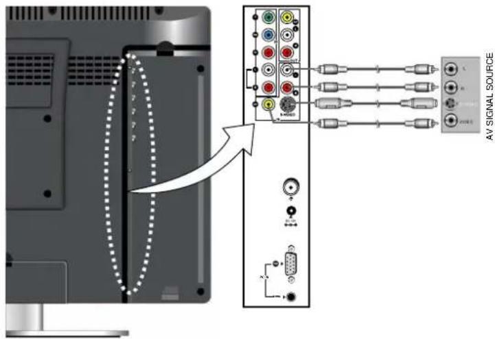 Palsonic TFTV2035BK - Connecting External AV Signal Source - 1