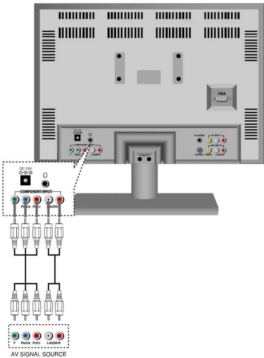 Palsonic TFTV2030D - Connecting to External AV Signal Source (Component) - 1