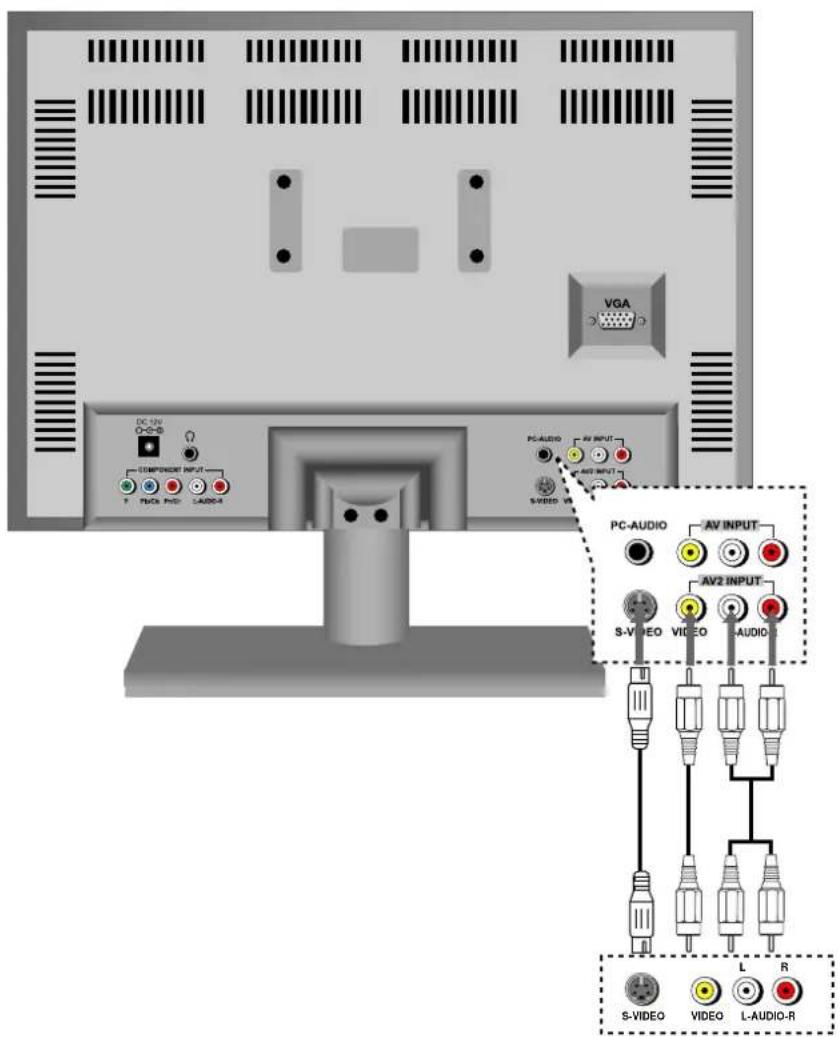 Palsonic TFTV2030D - Connecting to External AV Signal Source (AV2 and S-VIDEO) - 1