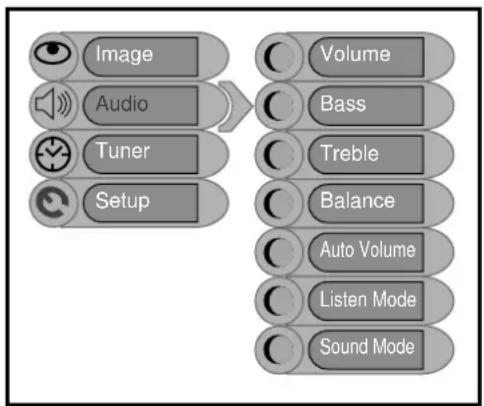 Palsonic TFTV2030D - Audio Setting - 1