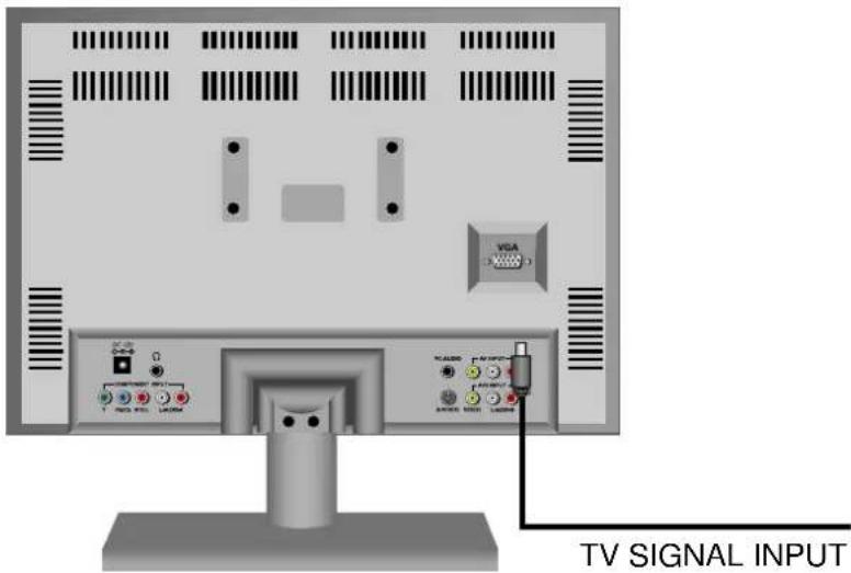 Palsonic TFTV2030D - Connecting to TV-Signal Input - 1