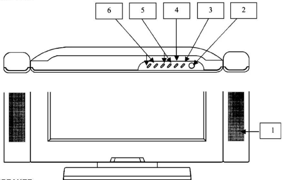 Palsonic TFTV201 - Parts Description - 1