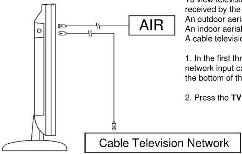 Palsonic TFTV201 - Connecting the Aerial or Cable Television Network - 1