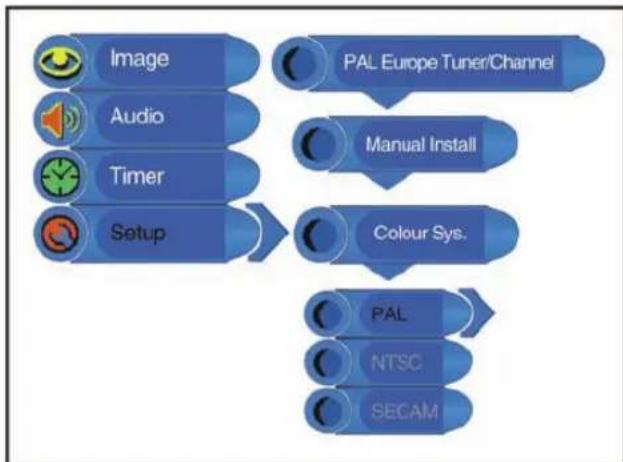 Palsonic TFTV1525D - Colour Sys. - 1