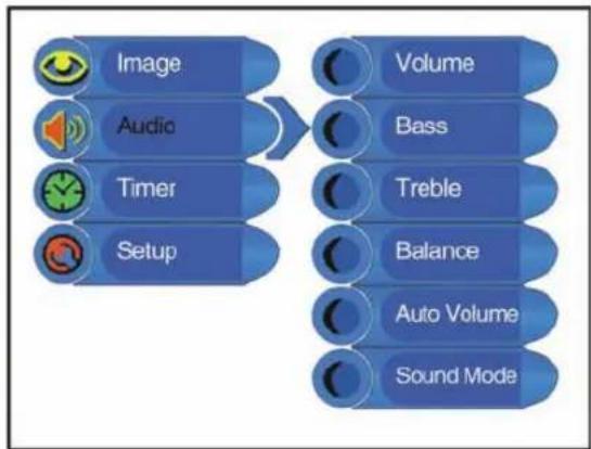 Palsonic TFTV1525D - Audio Setting - 1