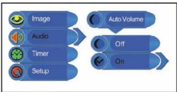 Palsonic TFTV1525D - Auto Volume Setup - 1