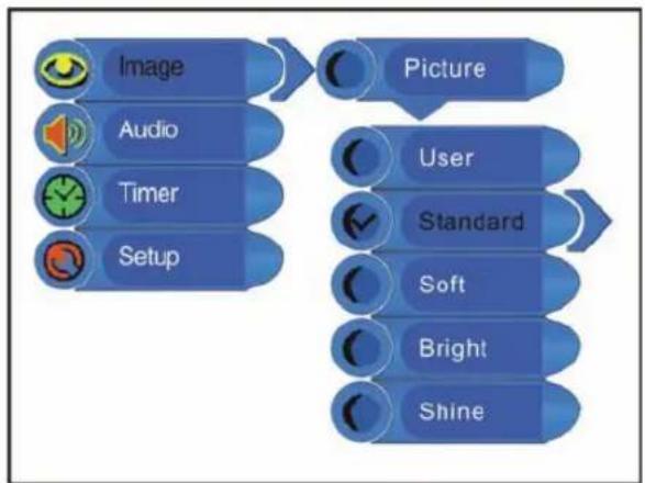Palsonic TFTV1525D - Picture Setup - 1