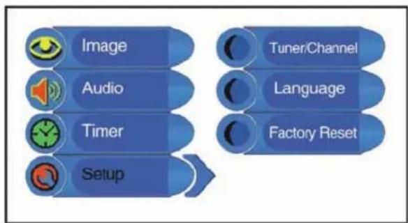 Palsonic TFTV1525D - Setup Setting - 1