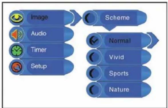 Palsonic TFTV1525D - Scheme Setup - 1