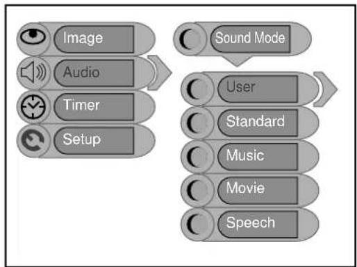 Palsonic TFTV1520D - Sound Mode Setup - 1