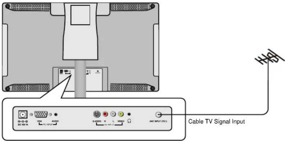 Palsonic TFTV1520D - Connecting to TV Antenna - 1