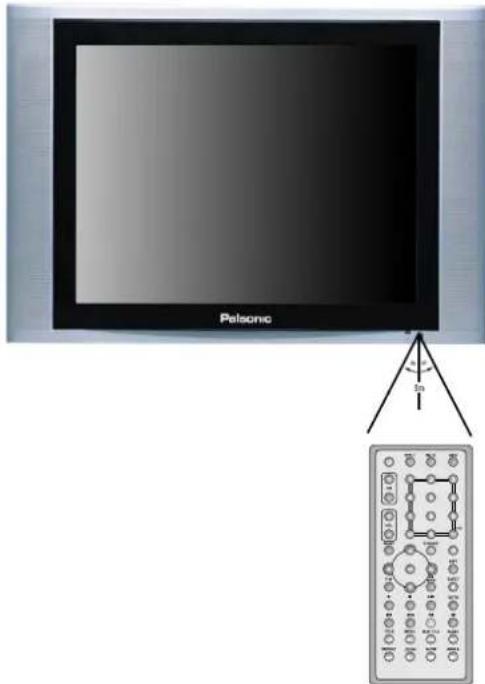 Palsonic TFTV1520D - Preparation of Remote Control Using of Remote Control - 4