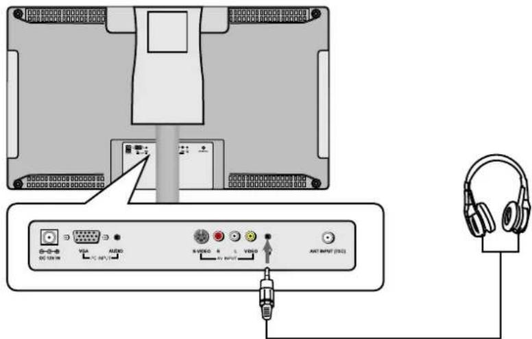 Palsonic TFTV1520D - Connecting to Earphones - 1