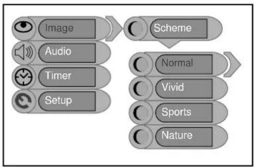 Palsonic TFTV1520D - Scheme Setup - 1