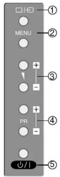 Palsonic TFTV106HDT - Front / Side Panel - 3