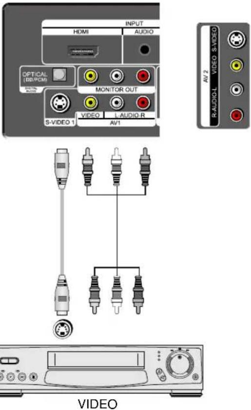 Palsonic TFTV106HDT - Connecting with an External Source - 1