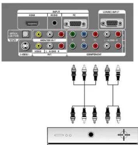 Palsonic TFTV106HDT - When connecting with a component cable - 1