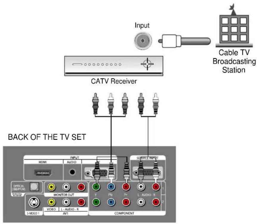 Palsonic TFTV106HDT - External Input Connection Source - 1