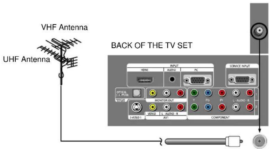 Palsonic TFTV106HDT - Outdoor Antenna Connection - 1