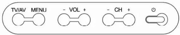 CHANGHONG W320F8U - BRIEF INTRODUCTION - 3