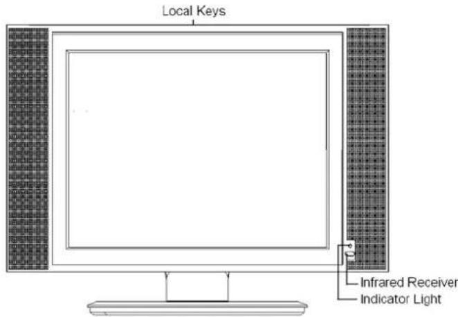 CHANGHONG TM150F7U - Front Panel - 1