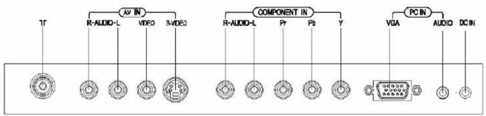 CHANGHONG TM150F7U - Amplificatory Illustration of Signal Input Ports - 1